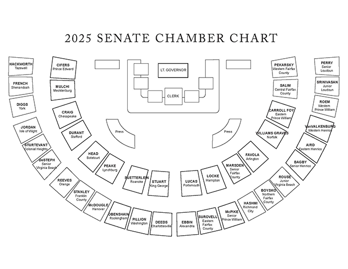 Us House Of Representatives Seating Chart